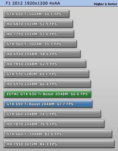 ZOTAC GeForce GTX 650 Ti Boost 