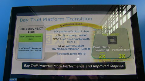 Intel Bay Trail