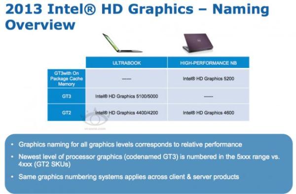 Intel Haswell GT3