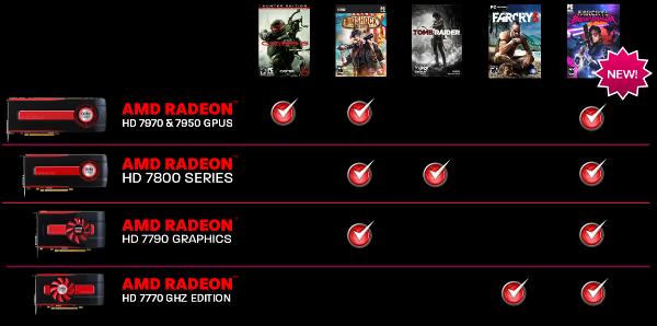 AMD Never Settle Reloaded Far Cry 3 Blood Dragon