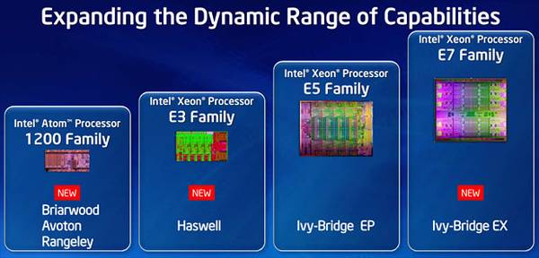 Intel Xeon