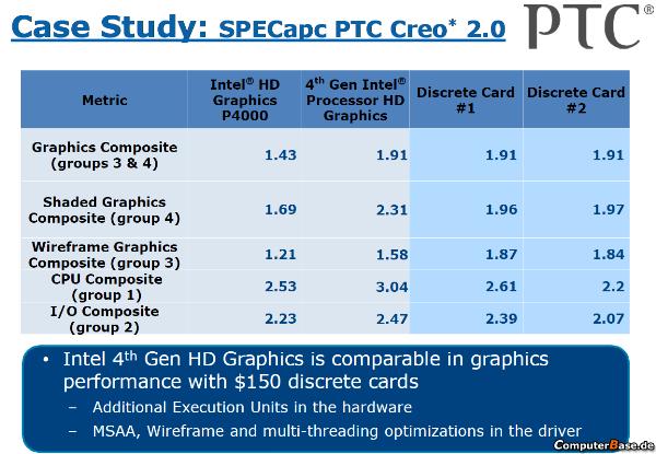 intel hd graphics 4600 specs