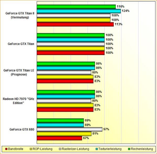 NVIDIA GeForce GTX TITAN