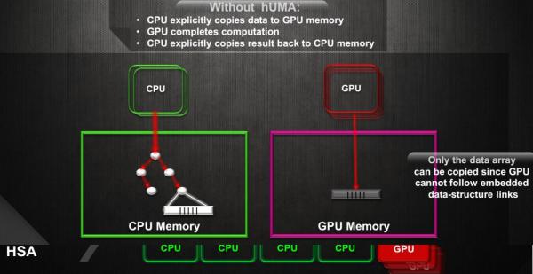 AMD hUMA