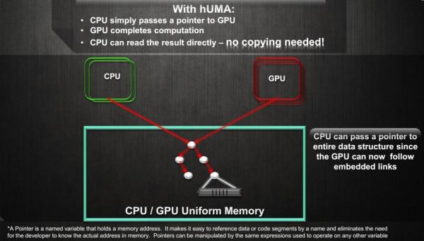 AMD hUMA