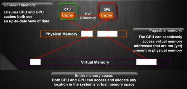 AMD hUMA