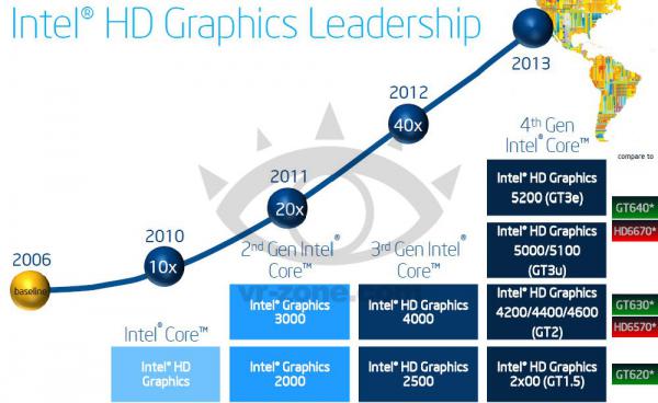 Intel HD Graphics