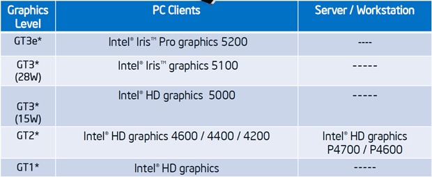 Intel iris