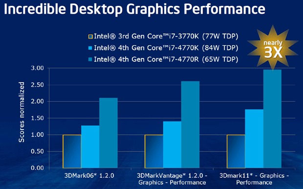 Intel iris