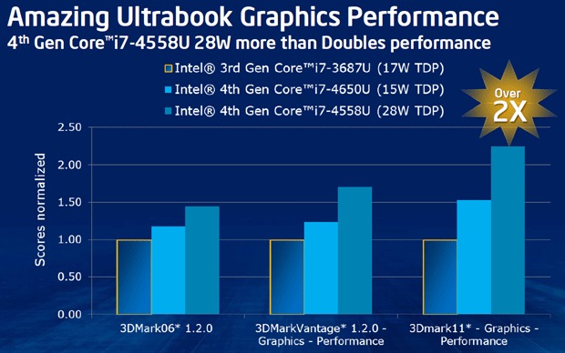 Intel iris