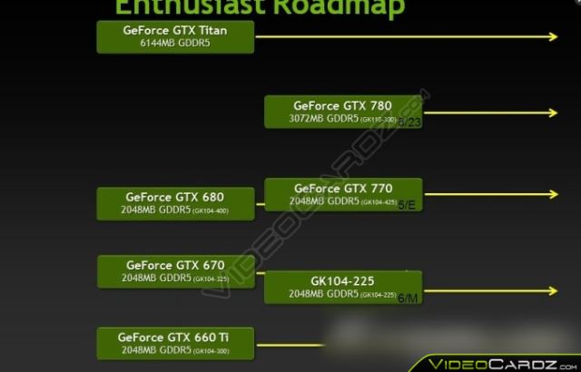 NVIDIA GeForce GTX 700