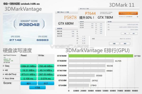 NVIDIA GeForce GTX 780M