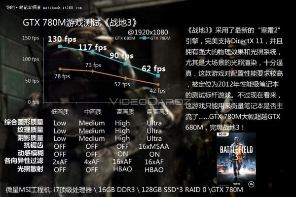 NVIDIA GeForce GTX 780M