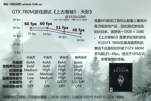 NVIDIA GeForce GTX 780M