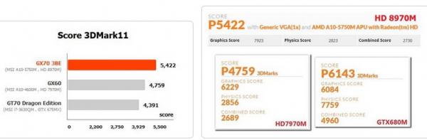 NVIDIA GeForce GTX 780M