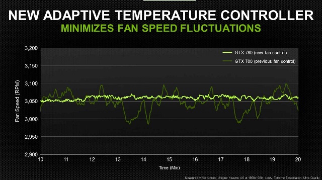 NVIDIA GeForce GTX 780