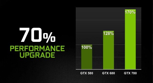 NVIDIA GeForce GTX 780