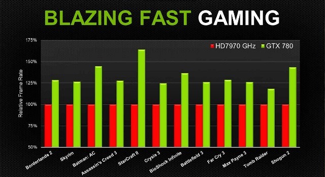 NVIDIA GeForce GTX 780