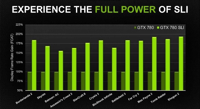 NVIDIA GeForce GTX 780