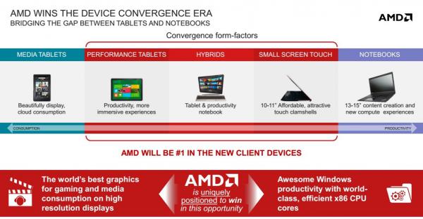 AMD Mobility Platforms 2013