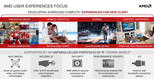 AMD Mobility Platforms 2013