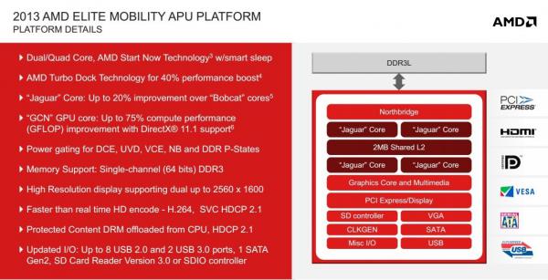 AMD Mobility Platforms 2013