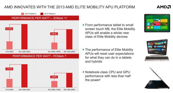 AMD Mobility Platforms 2013