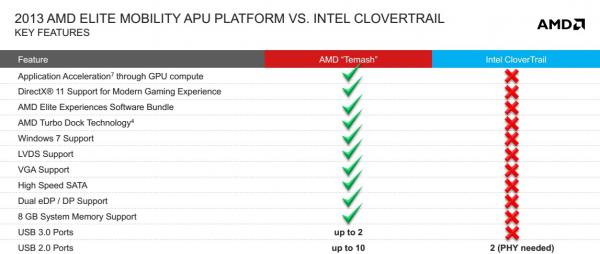 AMD Mobility Platforms 2013