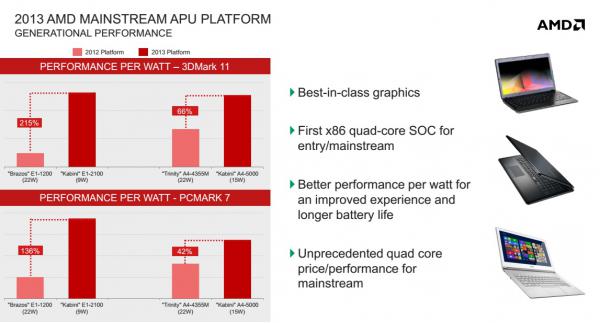 AMD Mobility Platforms 2013