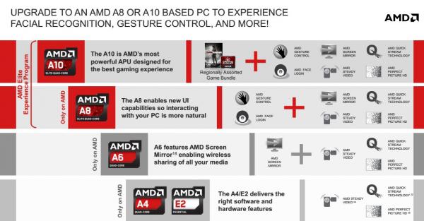 AMD Mobility Platforms 2013