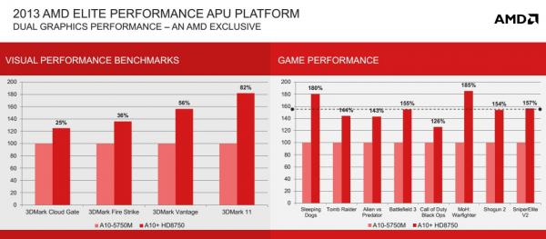 AMD Mobility Platforms 2013