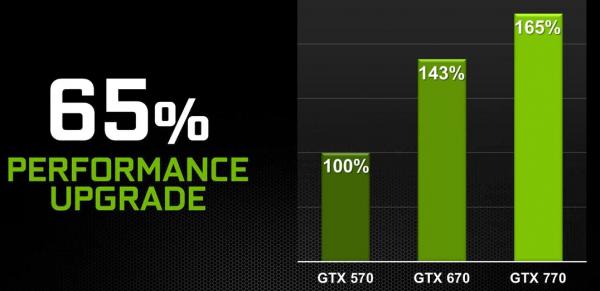 NVIDIA GeForce GTX 770