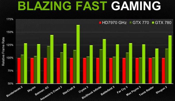 NVIDIA GeForce GTX 770