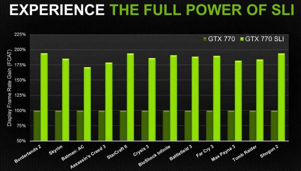 NVIDIA GeForce GTX 770