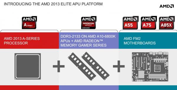 APU AMD Elite A