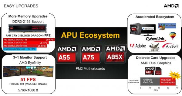 APU AMD Elite A