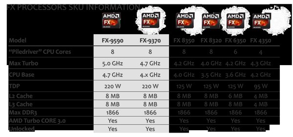 amd fx 9590 amd fx 9370