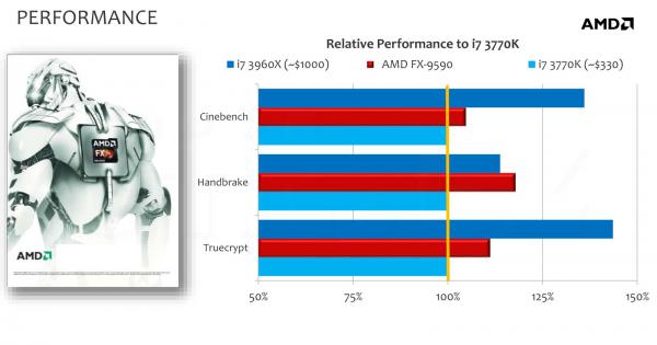 amd fx 9590 amd fx 9370