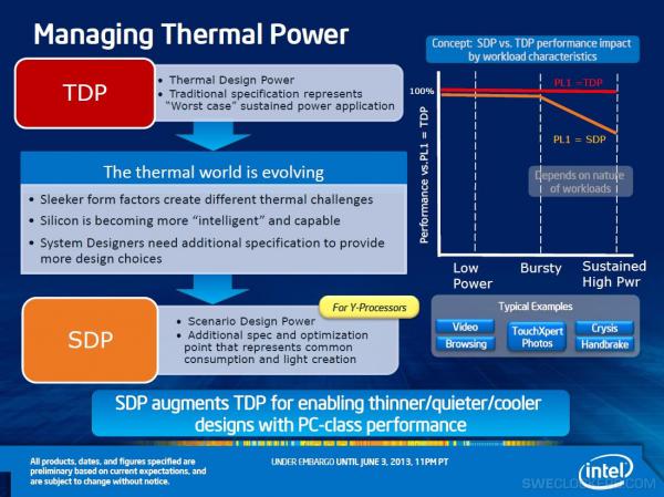 Intel Haswell Y