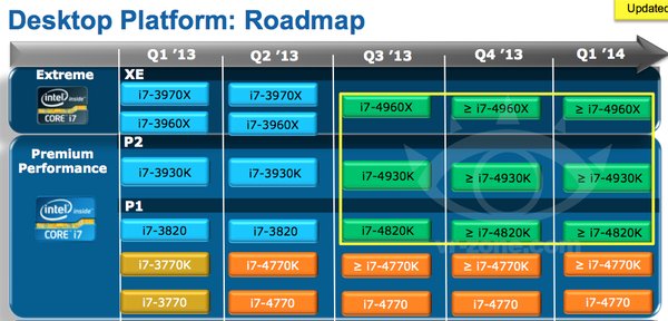 Intel Ivy Bridge-E