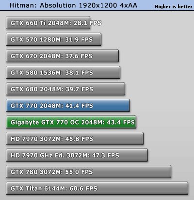 GIGABYTE GeForce GTX 770 WINDFORCE 450W