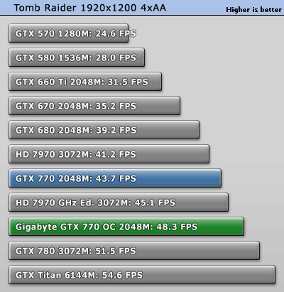 GIGABYTE GeForce GTX 770 WINDFORCE 450W