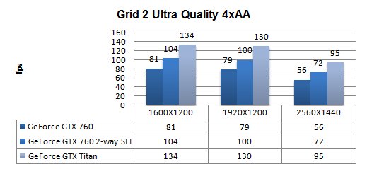 NVIDIA GeForce GTX 760