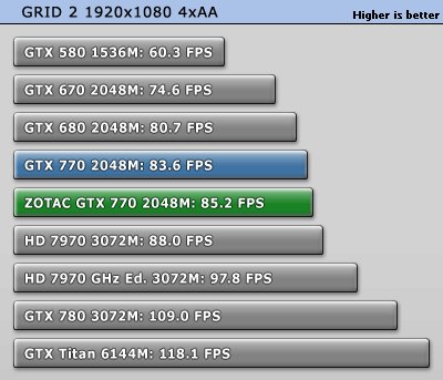 ZOTAC GeForce GTX 760 AMP! Edition