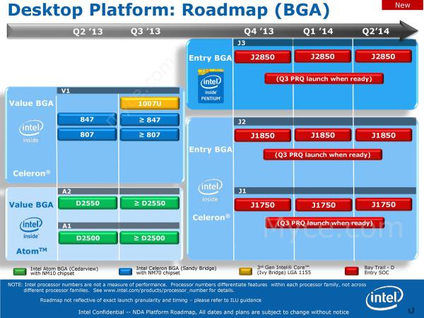 Intel hd graphics bay trail какие игры пойдут