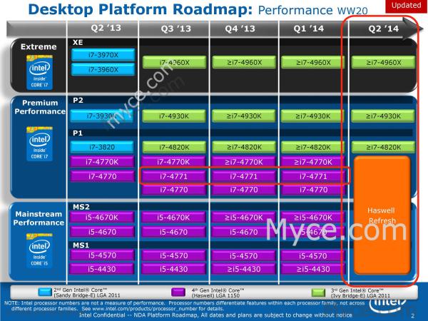 Разница между процессором intel и intel box