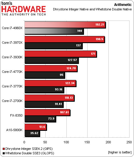 Intel Core i7-4960X