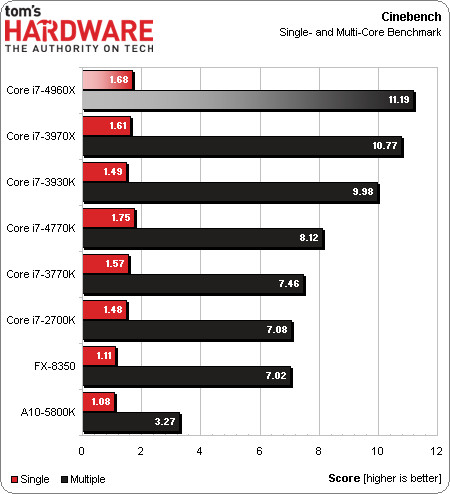 Intel Core i7-4960X