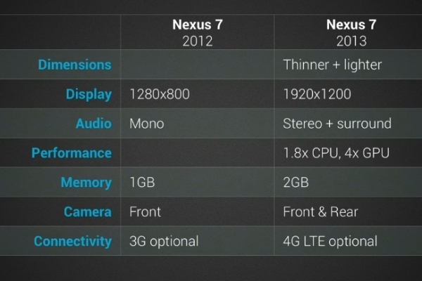 Nexus 7