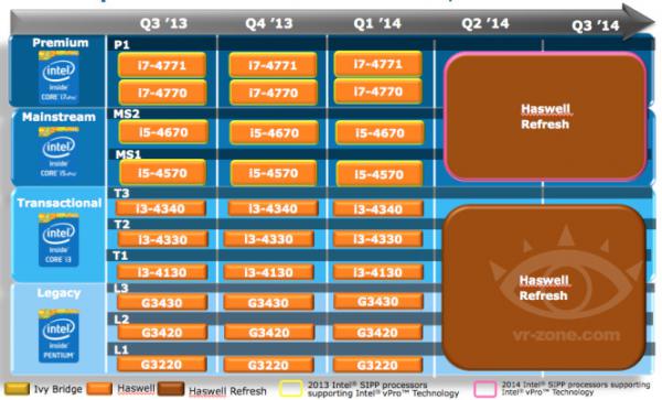 Intel Roadmap